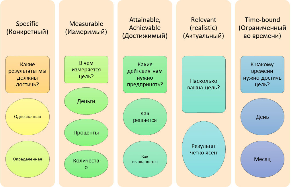 Режим smart в киа