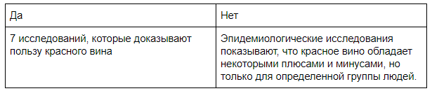 Как сделать контент план