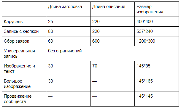 vk-tehnicheskie-trebovaniya-k-reklamnim-formatam