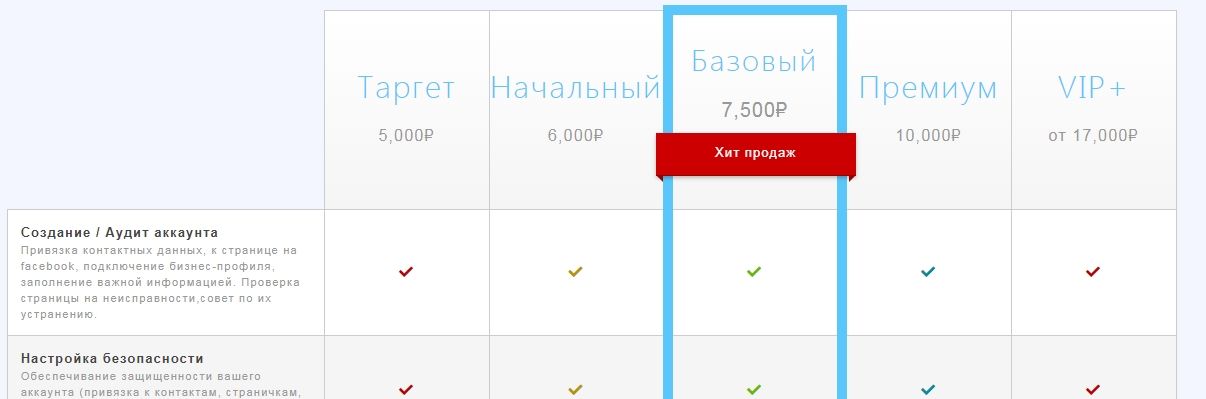 Агентство «Прайм-АйТи» в Крыму за таргетинговую рекламу ставит самую низкую цену