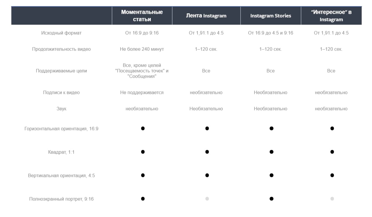 Требования Instagram* к размещению видеорекламы для таргета