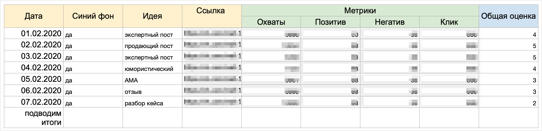 Фрагмент контент-плана для проверки теории. Копирайтер создавал по правилам контент, а дизайнер на основе текста, вместо привычной иллюстрации, делал картинку на синем фоне