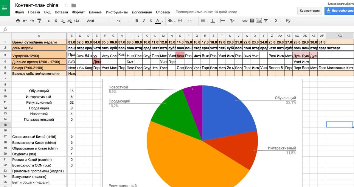 Контент план гугл таблицы