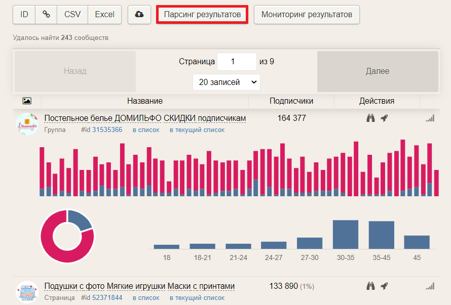 Как можно использовать подписчиков конкурентов себе на пользу