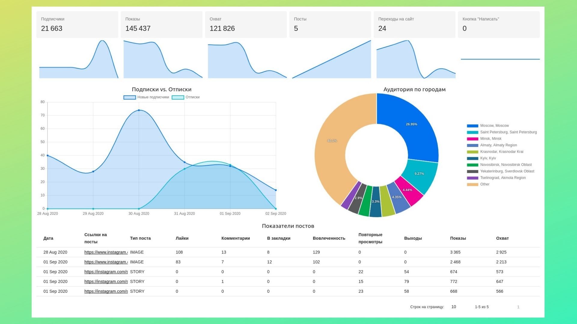 Пример динамического отчета от Datafan