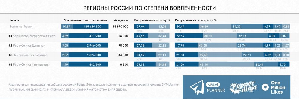 Четыре республики с сильными коренными традициями и устоями