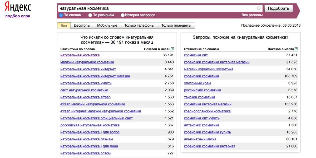 Статистика по поисковым запросам, связанным с ключевым словом «натуральная косметика» в подборе слов Яндекса