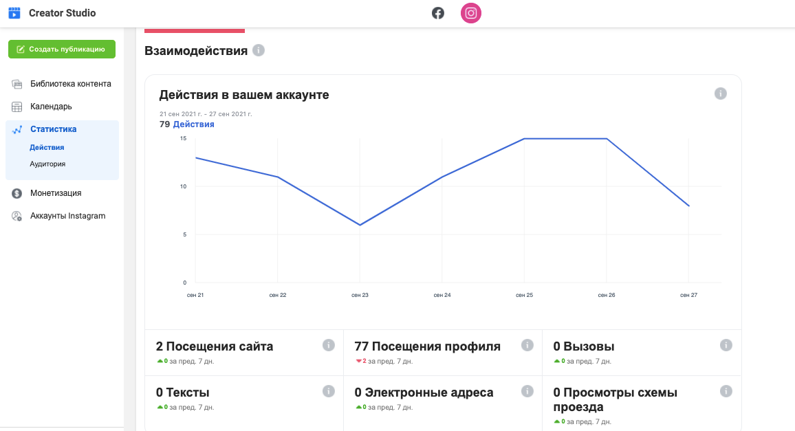 Статистика аккаунта в приложении от Фейсбука*