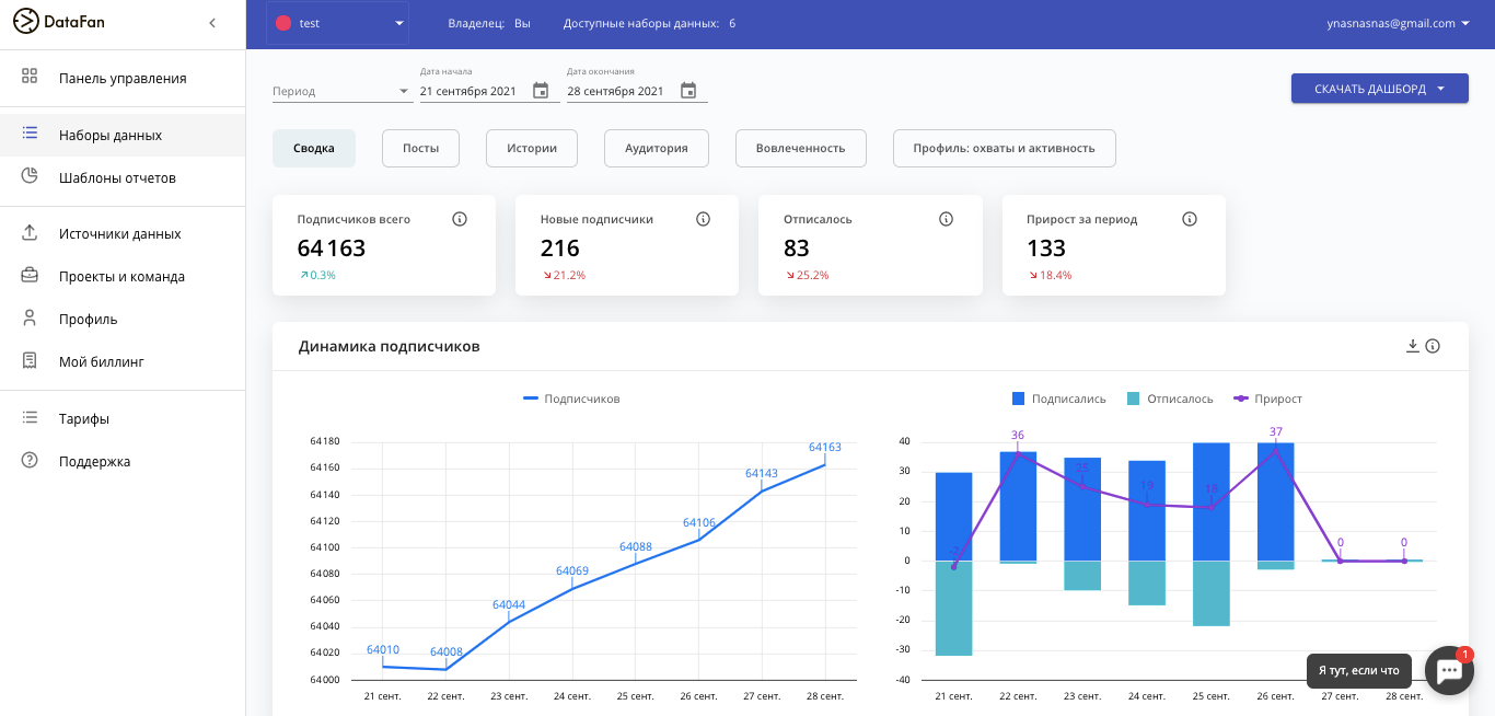 7 statistika akkaunta instagram v datafane 1