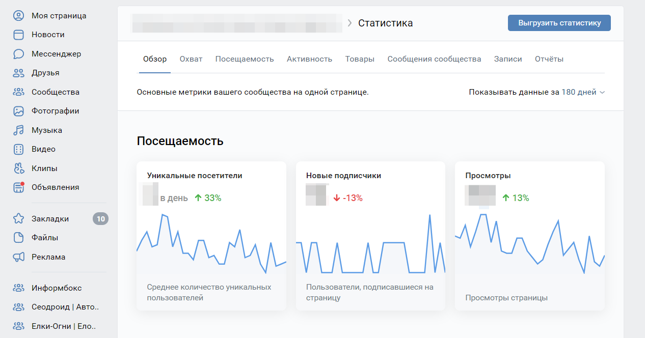 8 vkladki statistiki soobschestv vo vkontakte