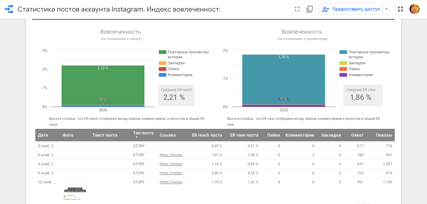 Шаблоном Google Data Studio можно просто поделиться по ссылке с клиентом – удобно