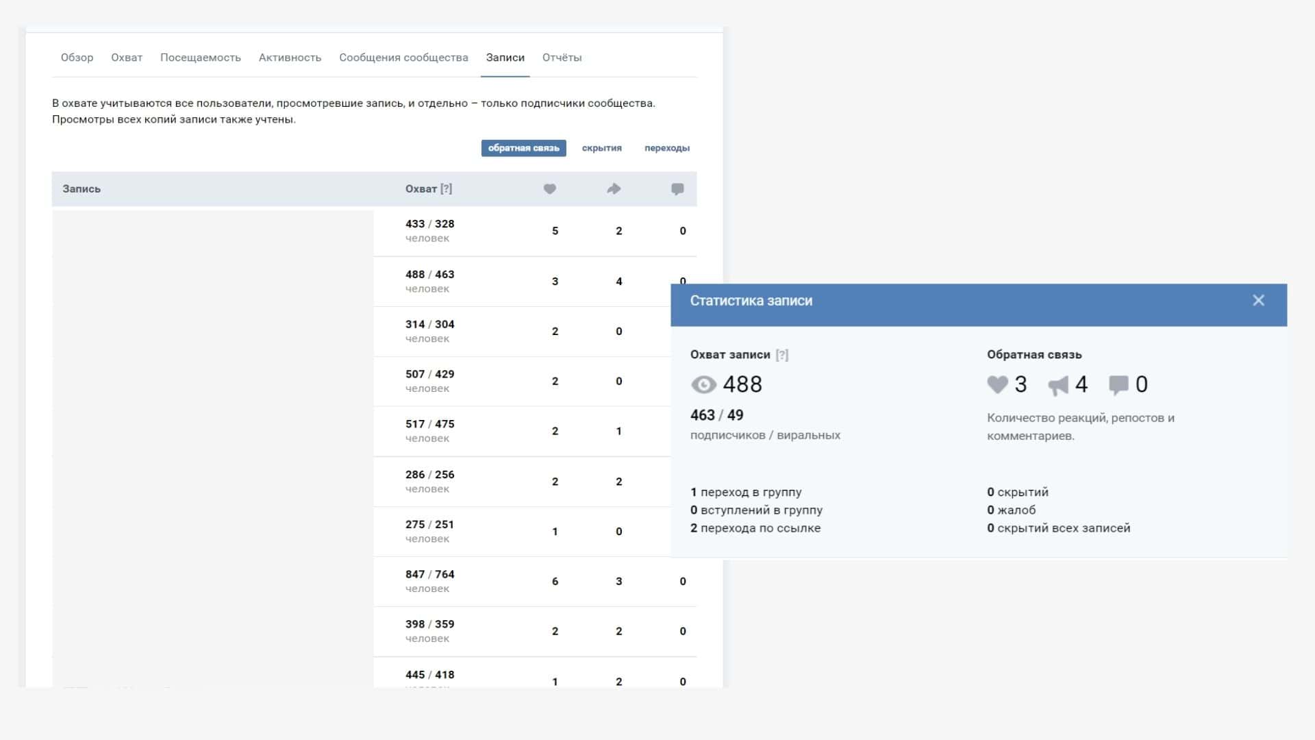 Как посмотреть статистику поста и количество жалоб во ВКонтакте