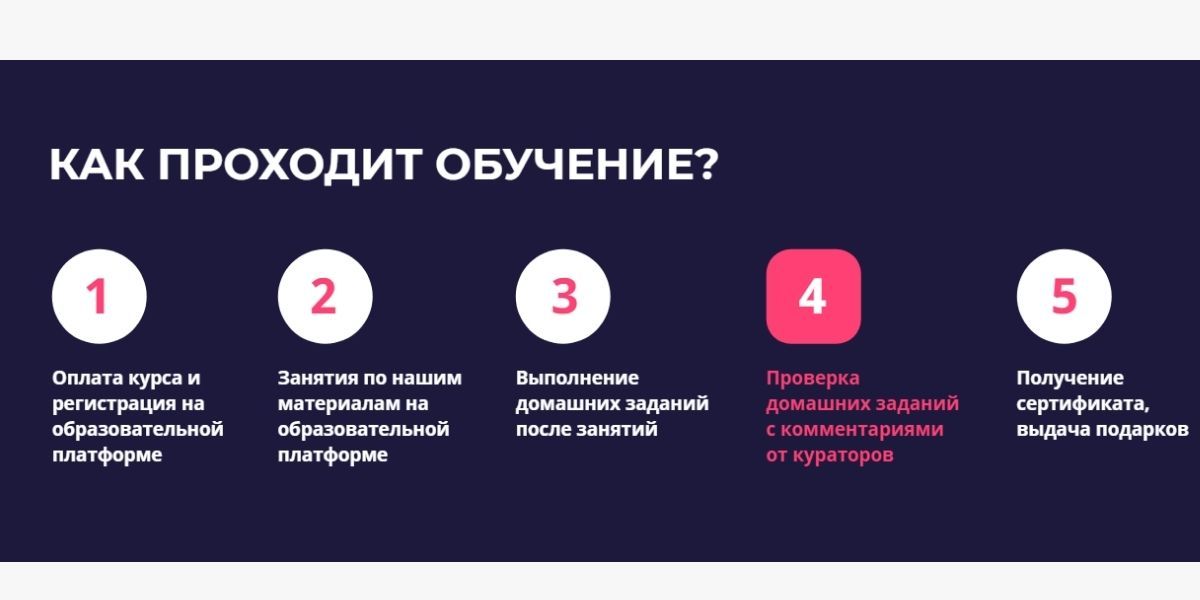 Подробно расписано, как проходит обучение на платформе