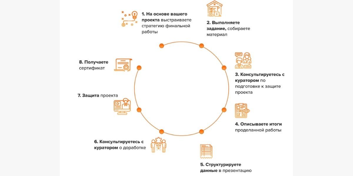 Полный цикл обучения в виде схемы