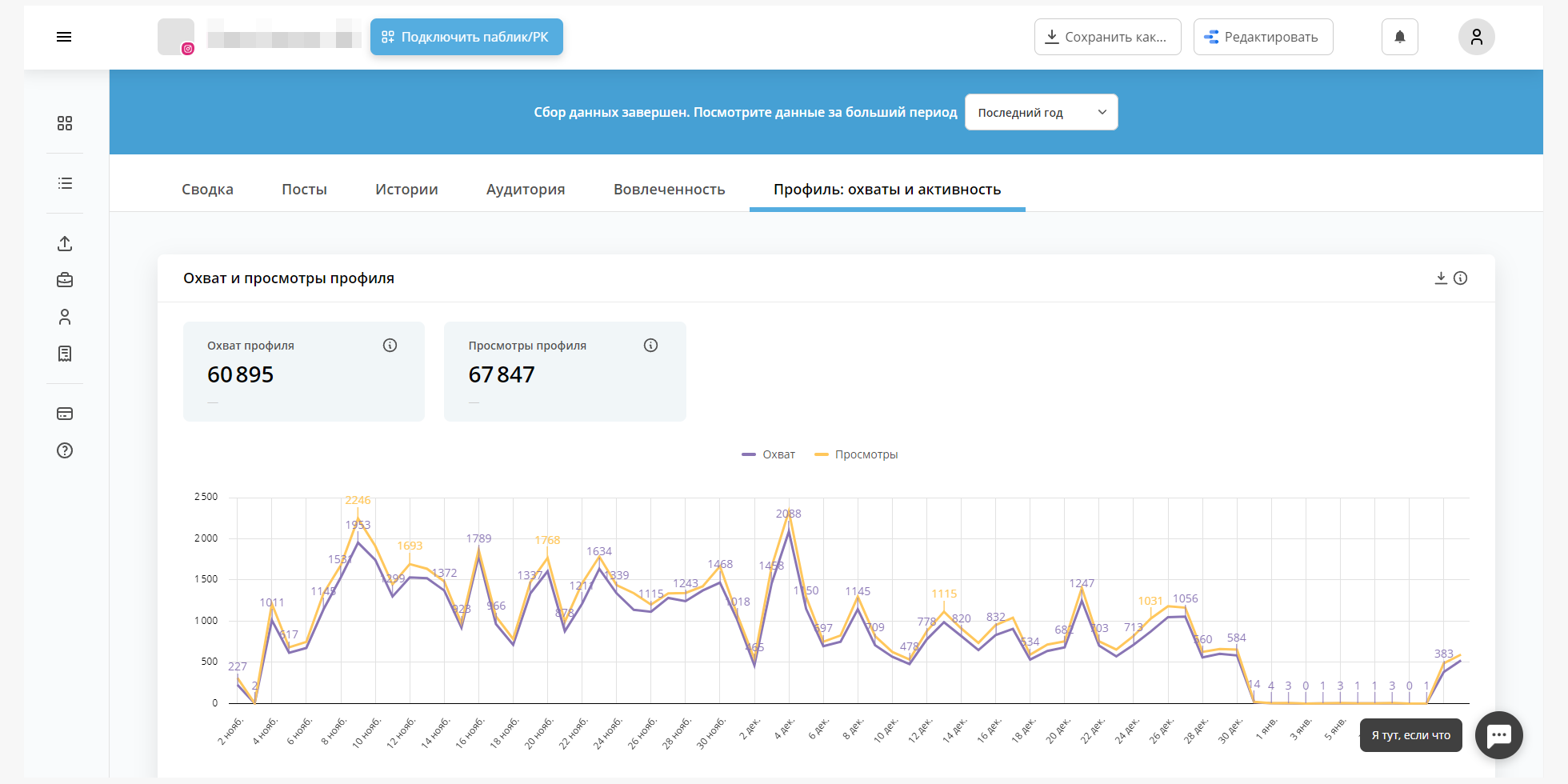 Так выглядит выгруженная из Инстаграма* статистика в инхаус-отчете DataFan