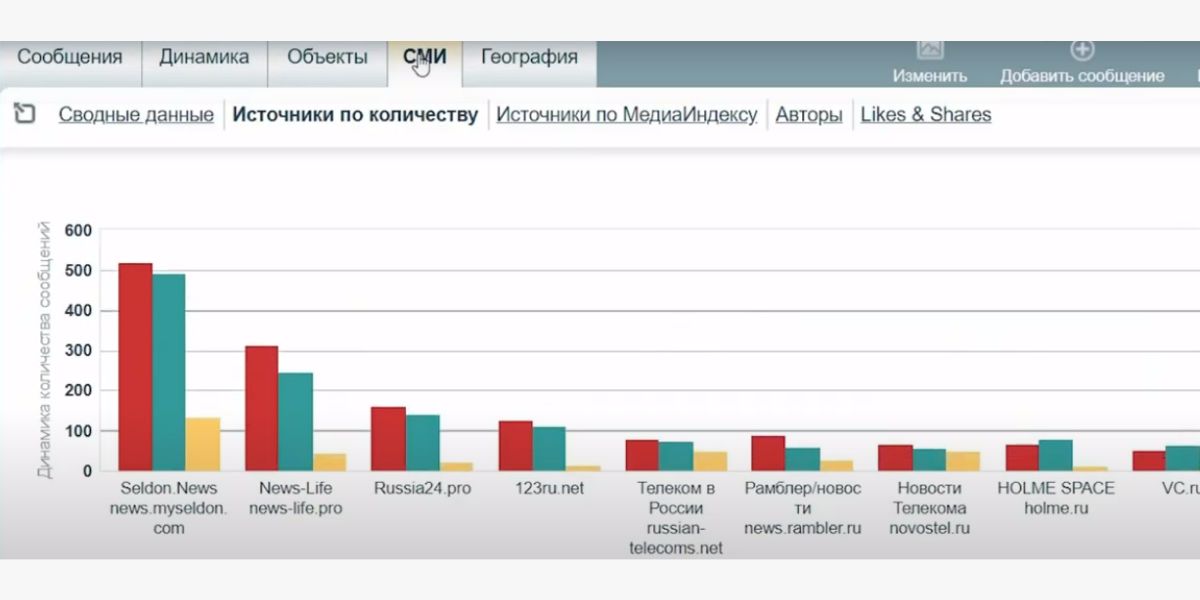 Отчетность по упоминаниям в СМИ в «Медиалогии»