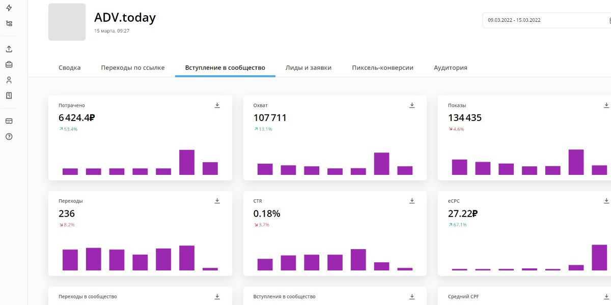 Внутренний отчет DataFan со статистикой сообщества