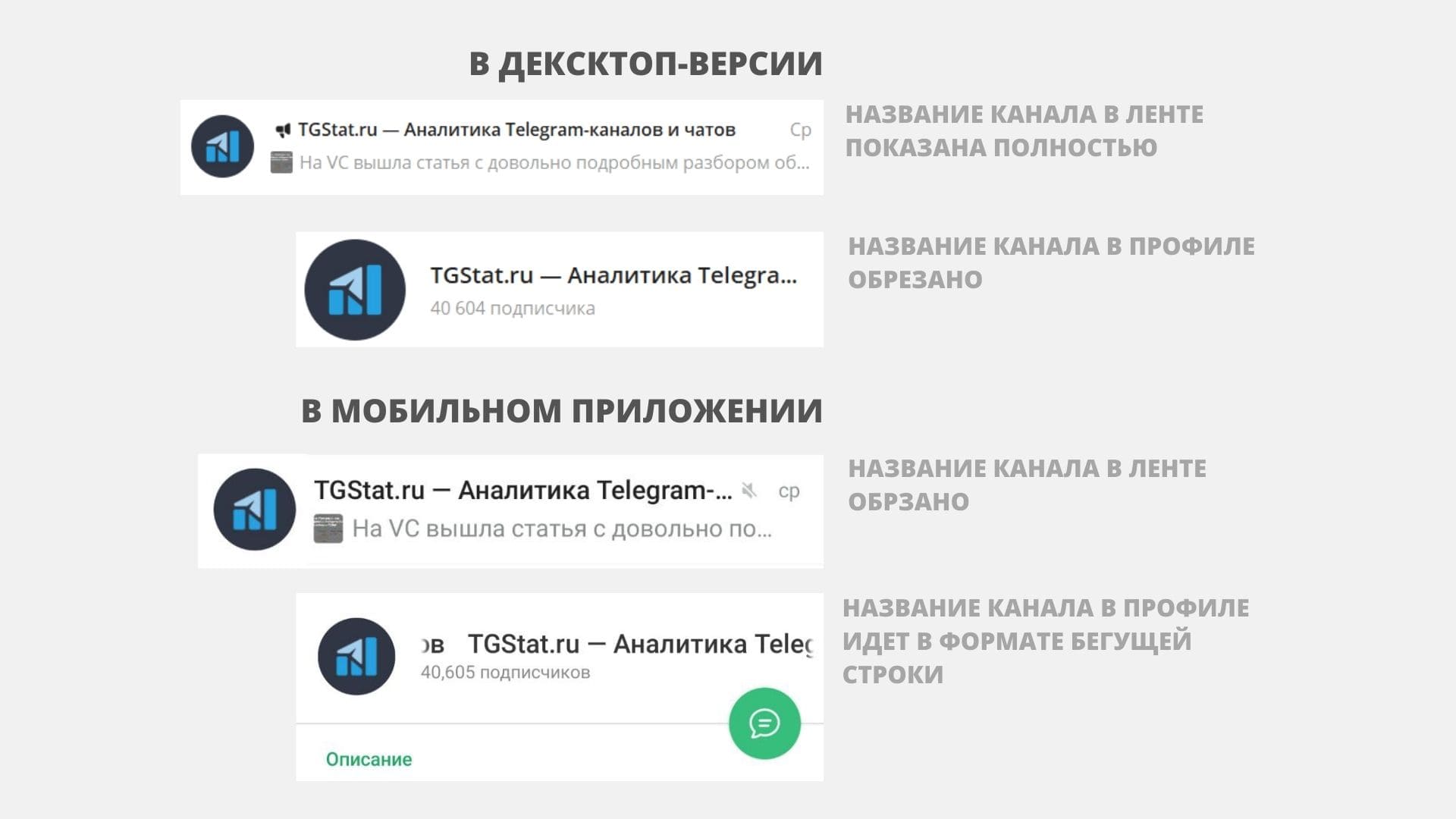 Как красиво оформлять каналы и посты в Телеграме: возможности и рекомендации