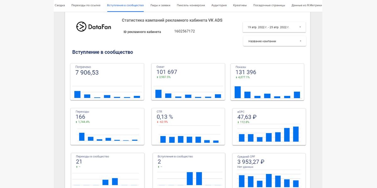 Отчет DataFan по рекламному кабинету VK Ads