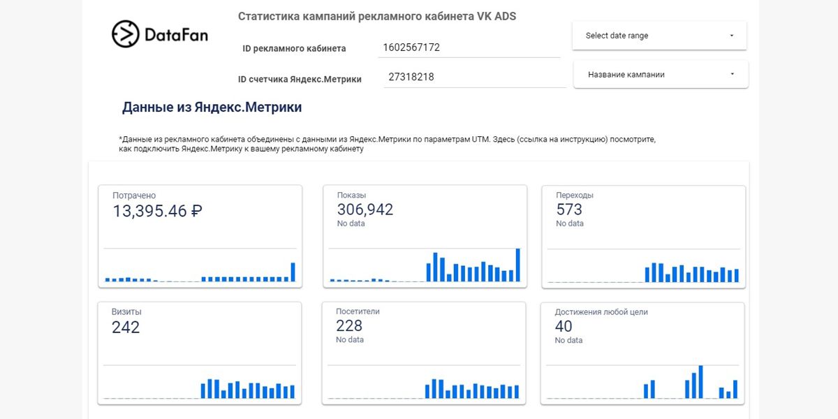 Фрагмент отчета DataFan со статистикой кампаний РК VK Ads