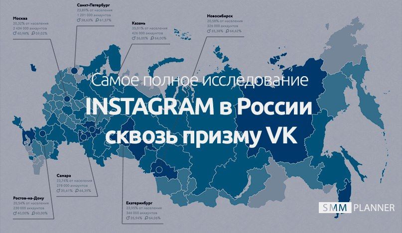 Самое полное исследование Instagram** в России сквозь призму ВКонтакте