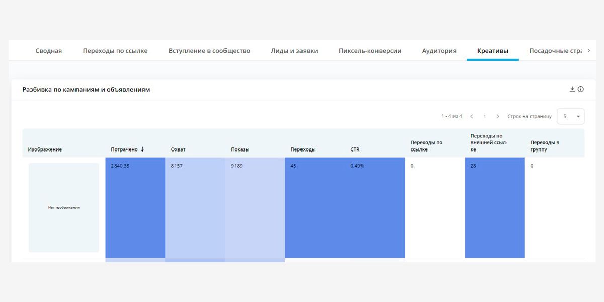 Отчет в DataFan по таргету во ВКонтакте включает 9 страниц, данные доступны за 6-18 месяцев