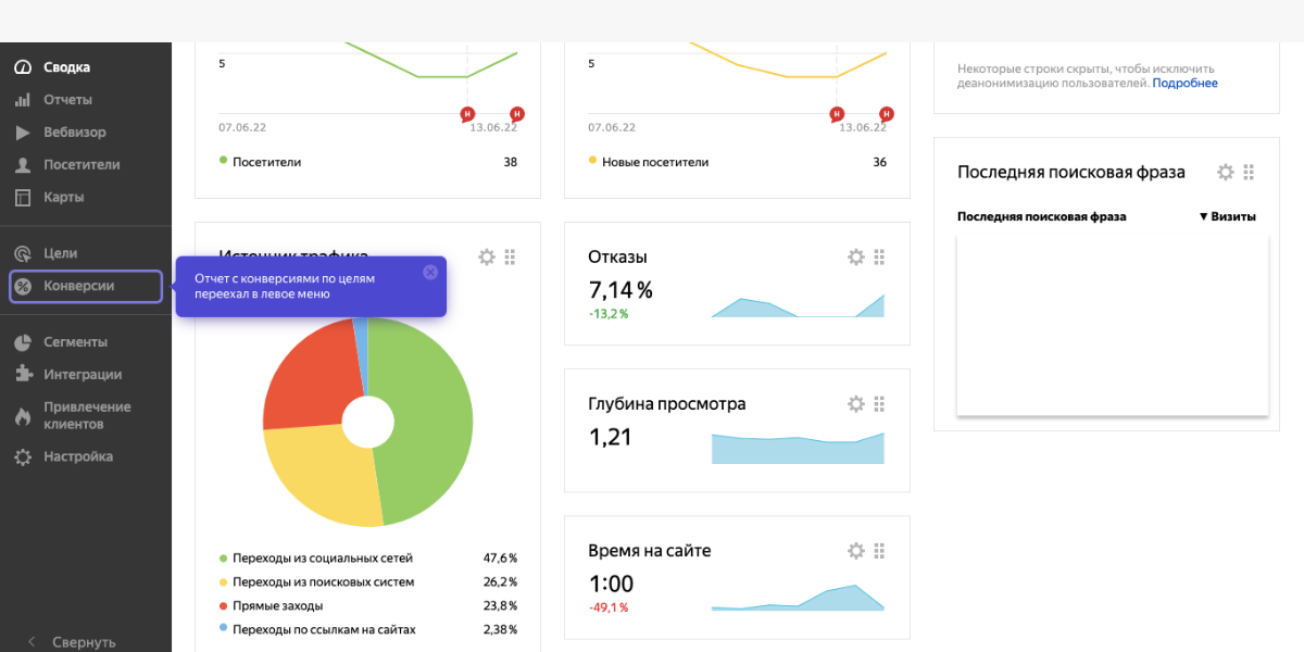 Конверсии в Яндекс.Метрике – видим переходы из соцсетей и время, проведенное на сайте
