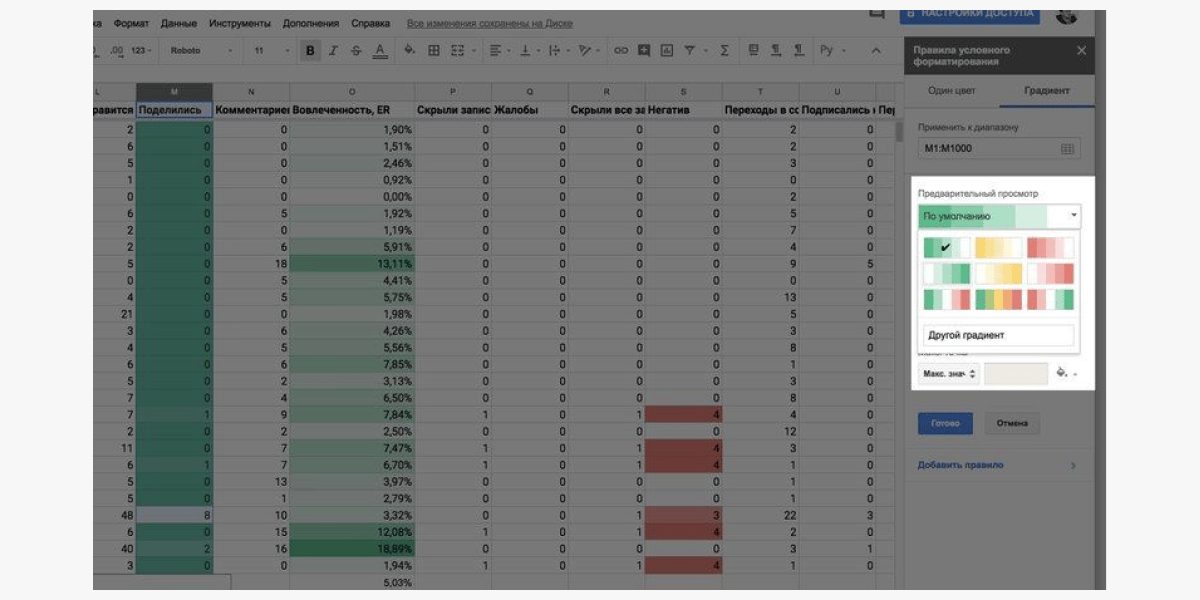 Анализ контента группы ВК в таблицах