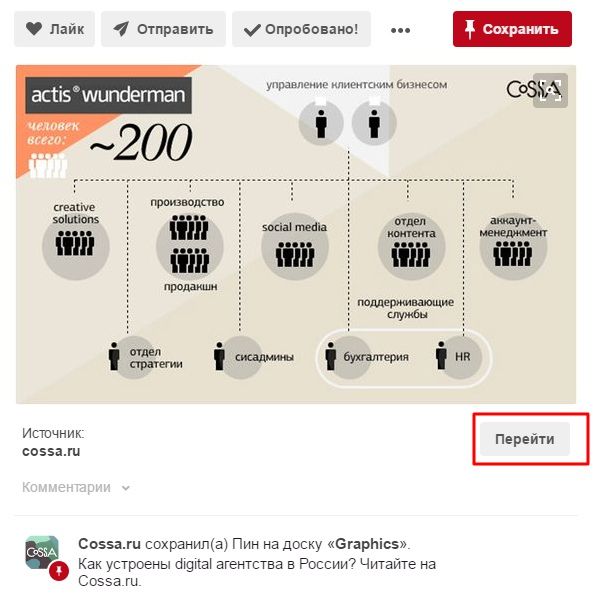 Пример использования Pinterest сайтом Cossa.ru
