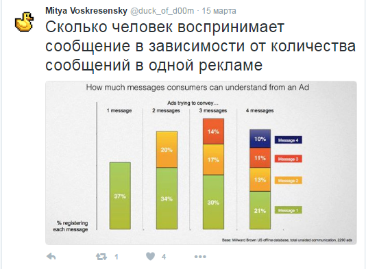 Митя Воскресенский пишет о маркетинге и маркетинговых приемах