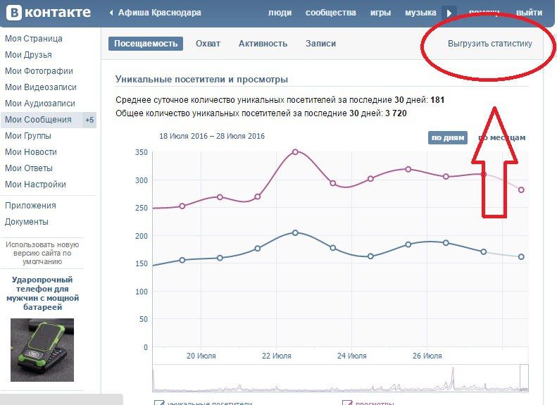 выгрузка статистики ВКонтакте