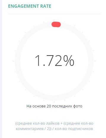 engagement rate Инстаграм* аккаунта Ольги Бузовой