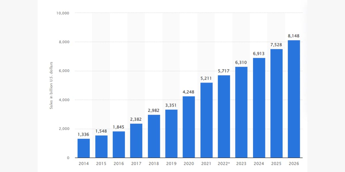 E-commerce