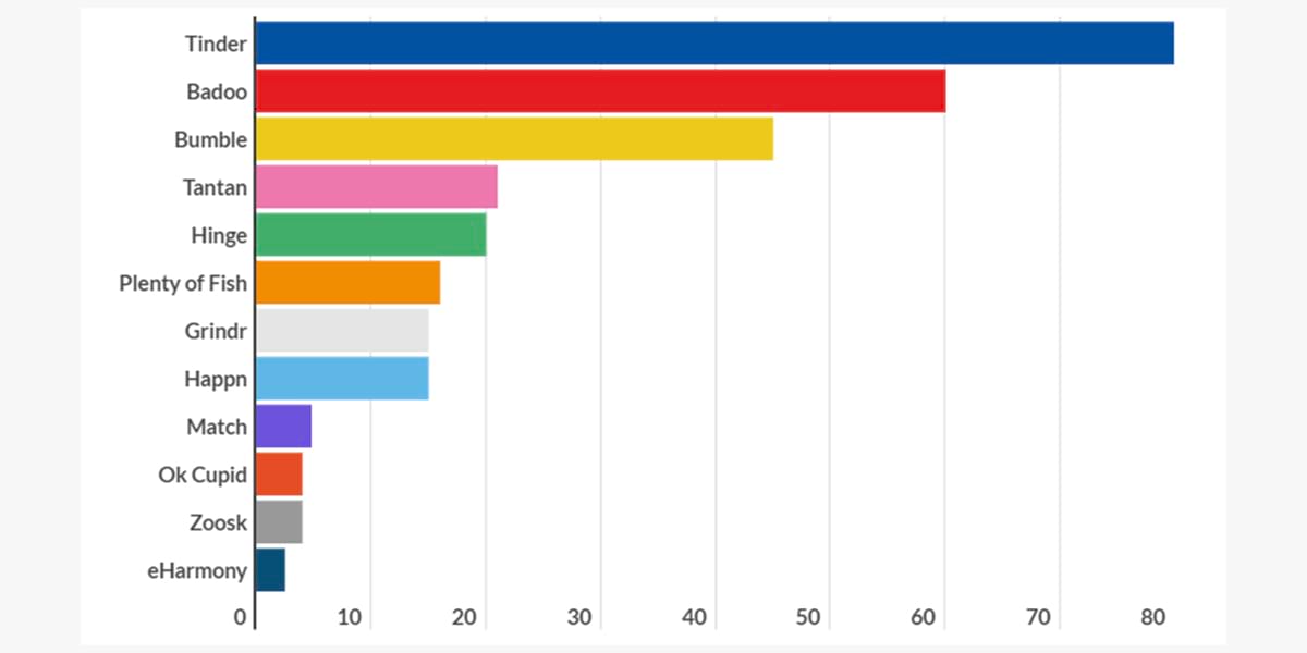 The 11 Most Profitable  Niches in 2023