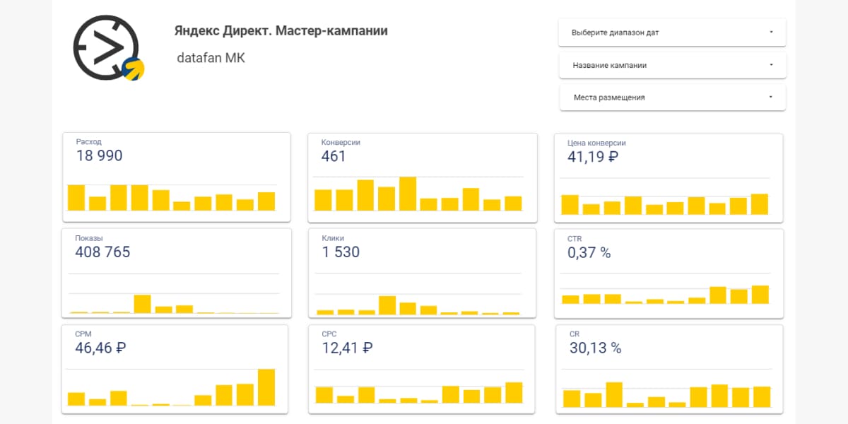 Пример отчета, который можно сделать в DataFan по рекламным кампаниям в Яндекс.Директе