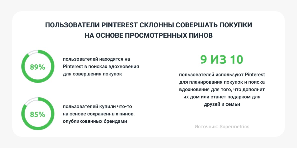 Для чего пользователи Pinterest посещают соцсеть