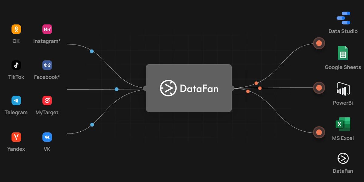 Источники данных, с которыми работает DataFan, и возможности для выгрузки 