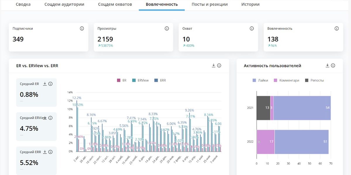 Отчет на основе выгруженных данных