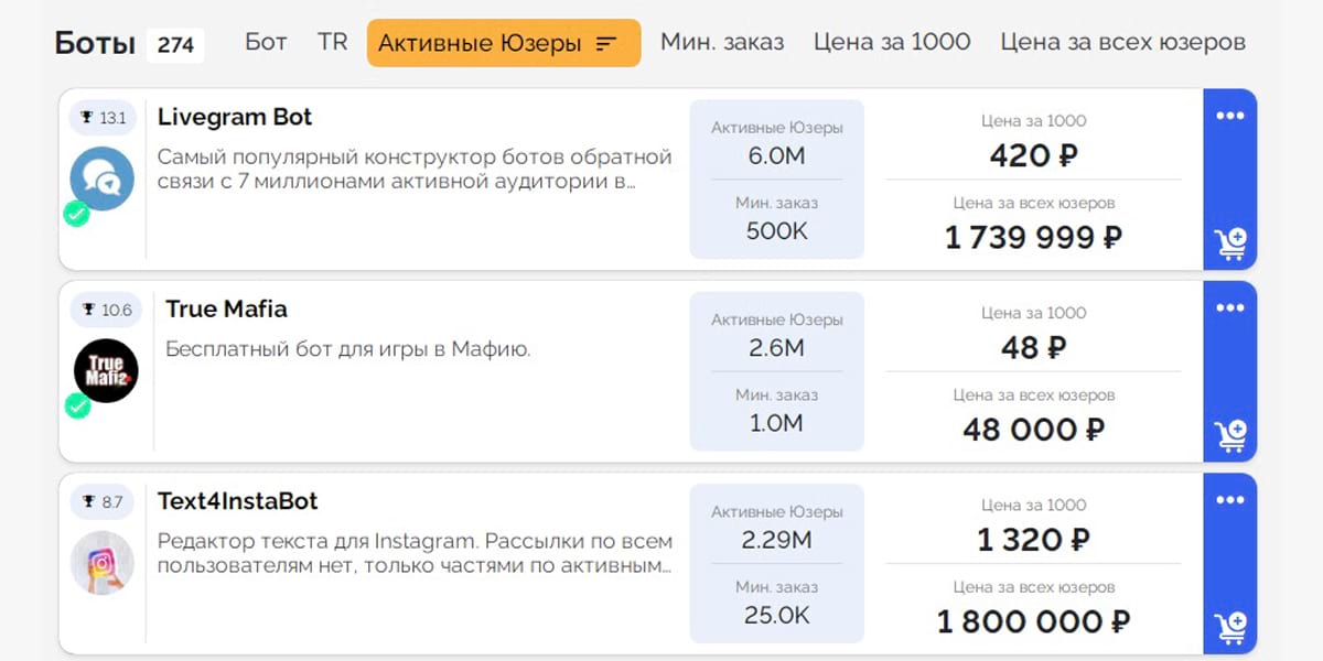 Минимальный бюджет на рекламу через бота с самой большой аудиторией – 210 000 рублей