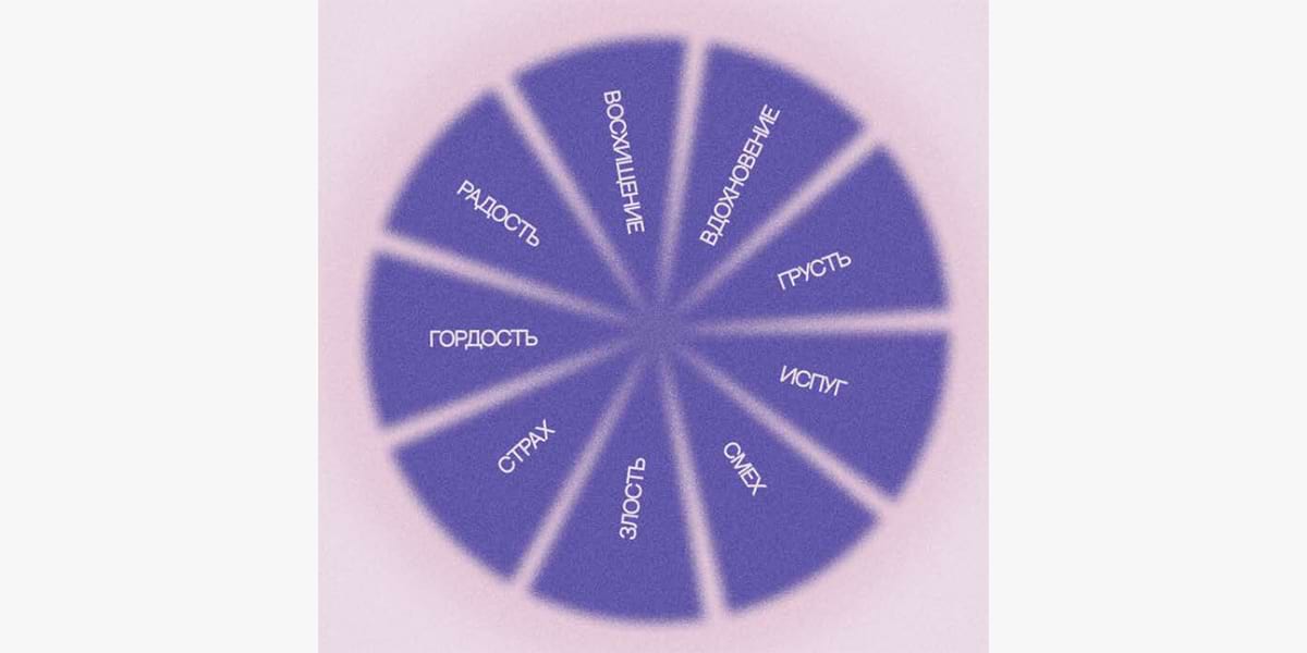 Это колесо эмоций. Обратите внимание на то, какие из них вы упускаете в контенте?