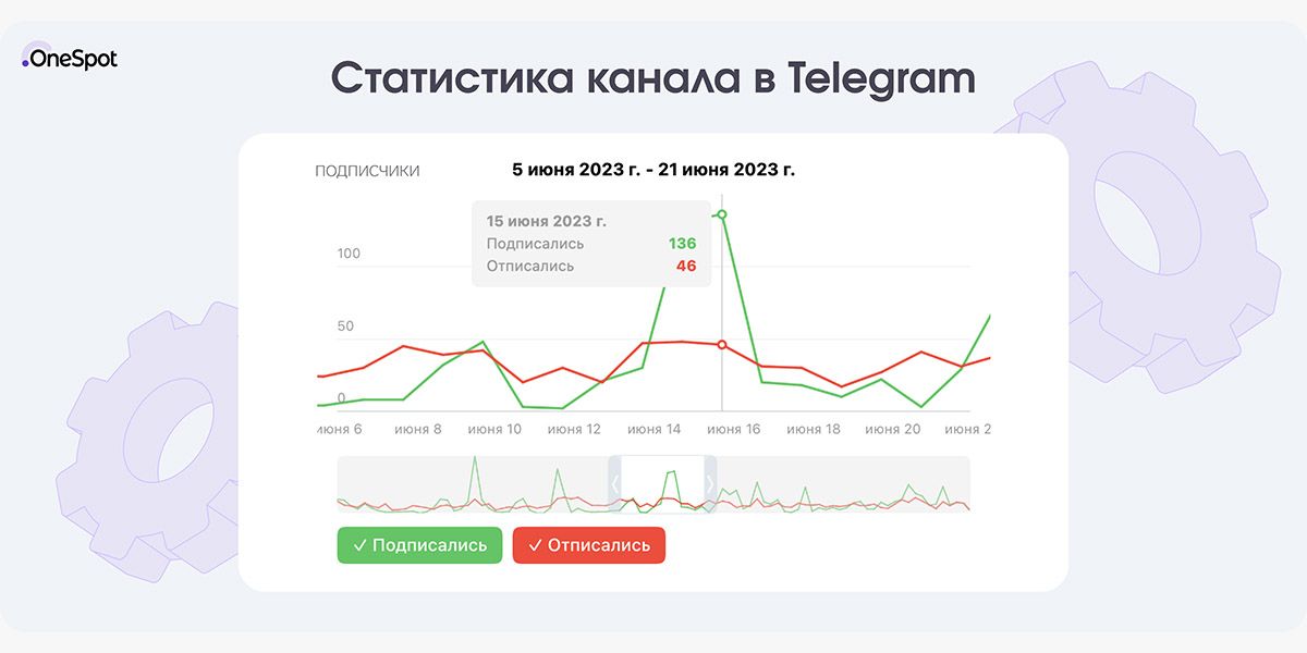 Статистика канала в Telegram
