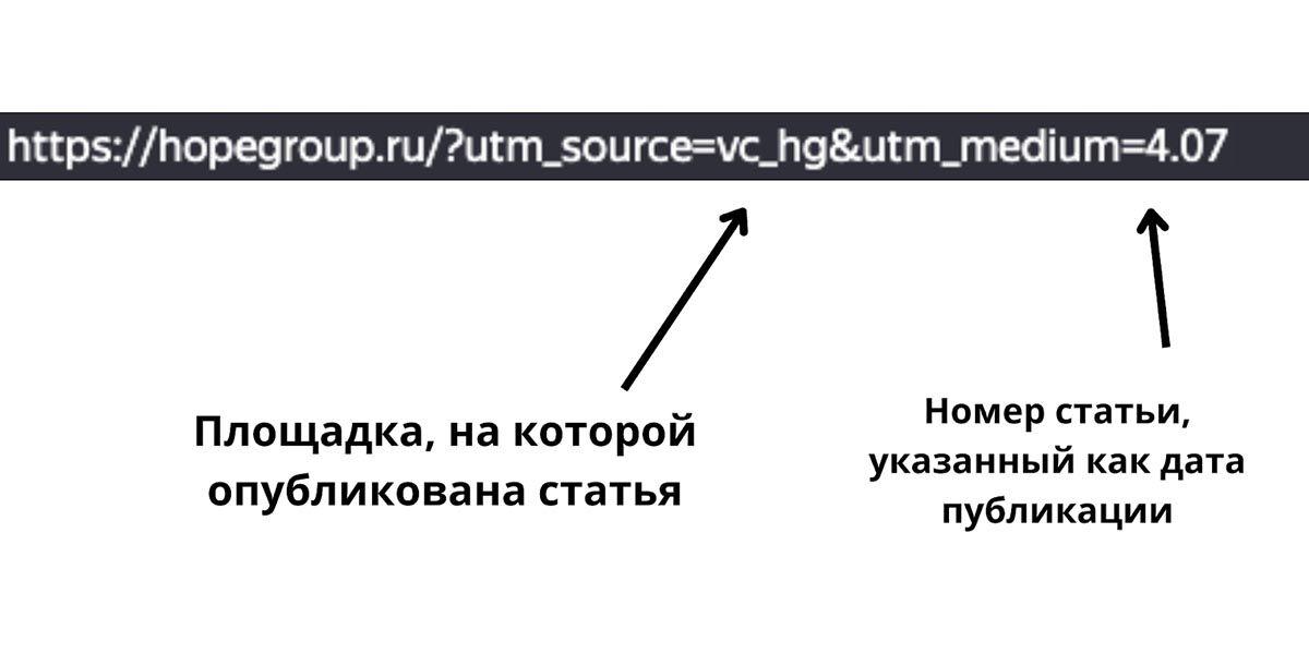 utm метки