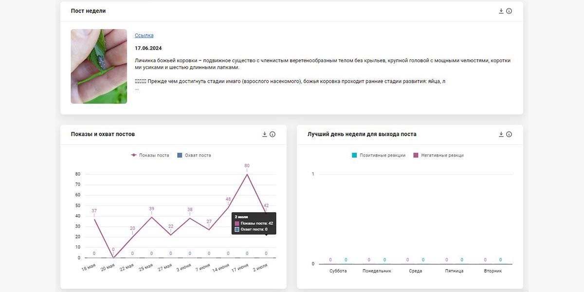 Фрагмент отчета SMMplanner по опубликованным постам и реакциям