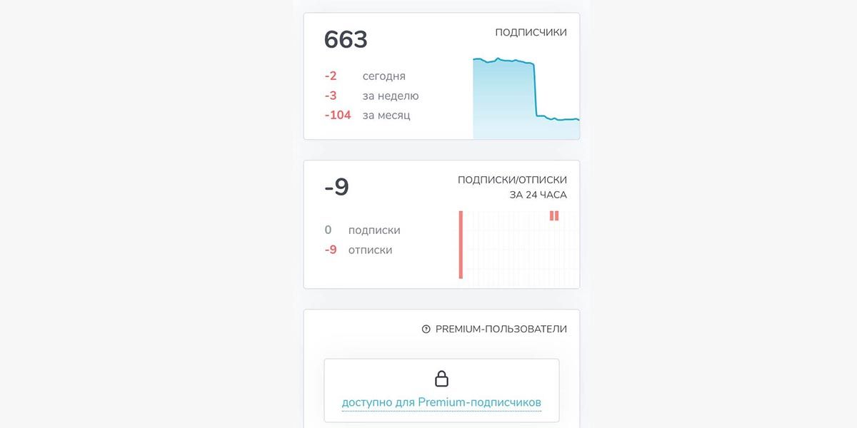 Основная статистика телеграм-канала в TGStat 