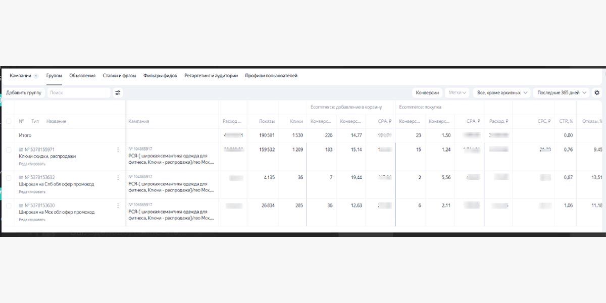 Статистика продаж спортивной одежды