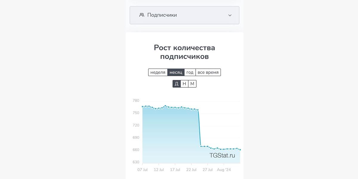 Аналитика прироста подписчиков в TGStat