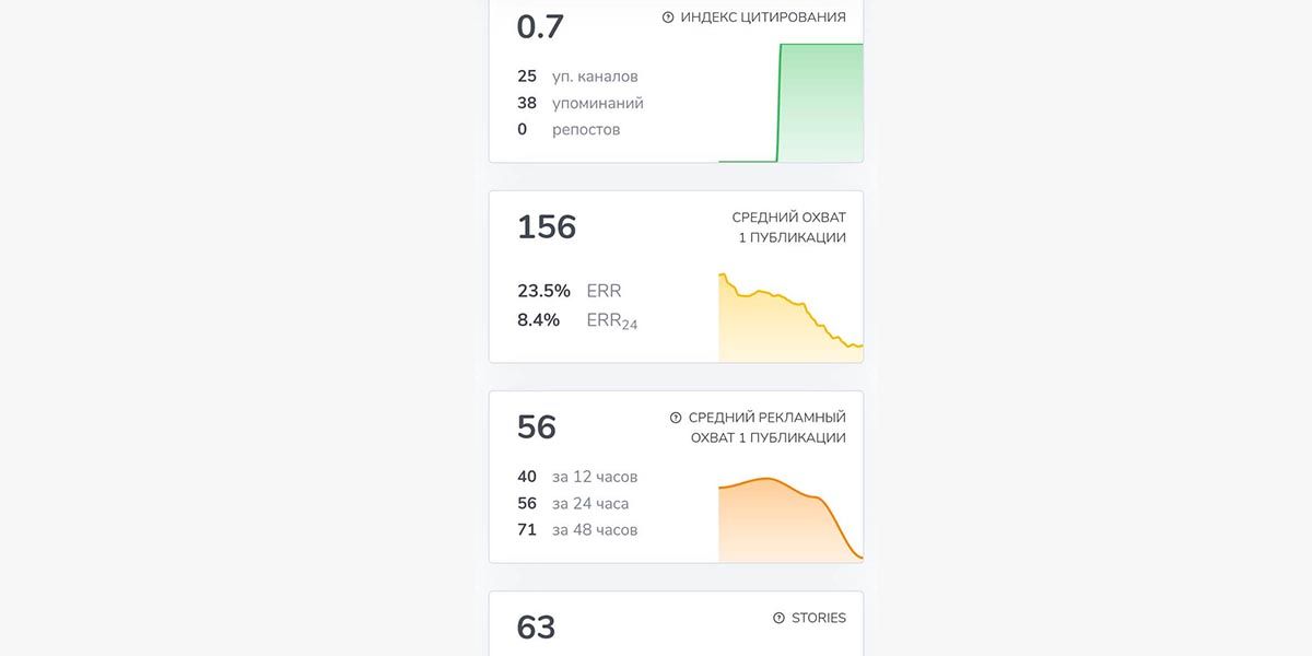 Аналитика охвата телеграм-канала в TGStat