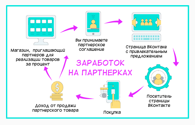 Источник: https://cleanease.ru/poleznie-soveti/kak-podklyuchit-partnerku-vk.php