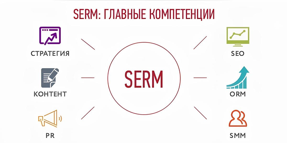 SERM: главные компетенции