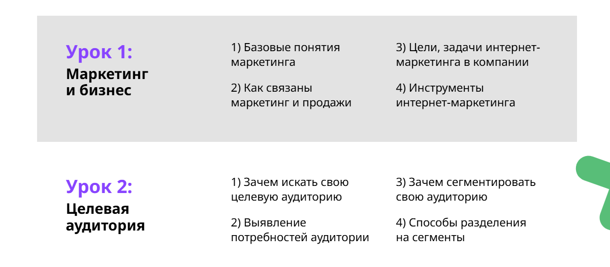 Интернет маркетинг для начинающих за 40 минут